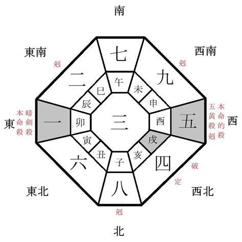 2024年 方位|2024年の年盤(本命星：二黒土星、月命星：一白水星)。